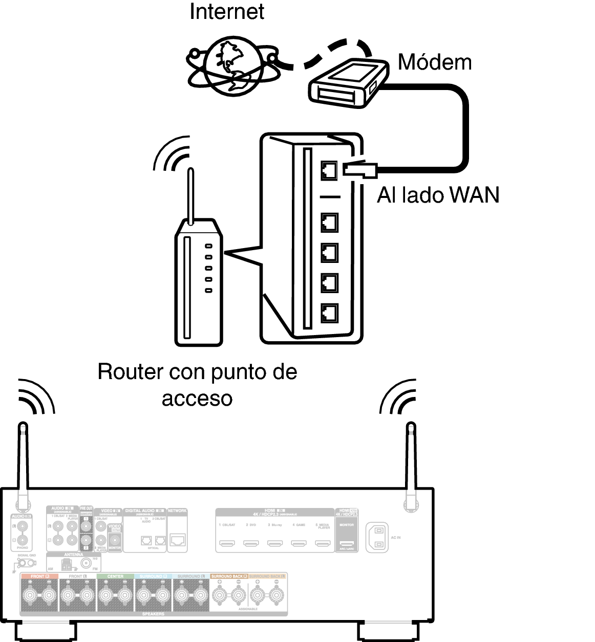 Conne Wireless X16E2